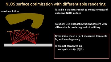 Beyond Volumetric Albedo--A Surface Optimization Framework for Non-Line-of-Sight Imaging [CVPR 2019]