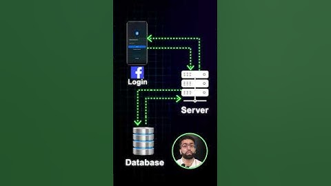 How API works? (Simply Explained in 30 Seconds) #shorts #api