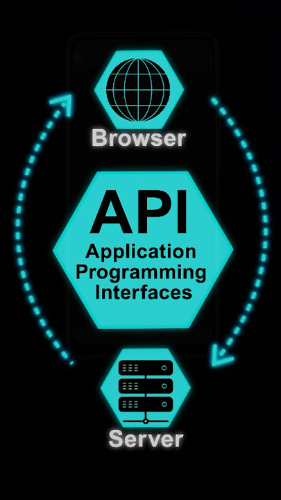How API works? (Simply Explained in 30 Seconds) #shorts #api