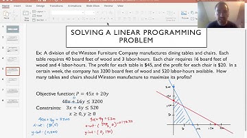 6 3 Method of Corners