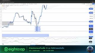 วางแผนเทรด ทองคำ XAUUSD 16 05 67 แผนเดย์เทรด