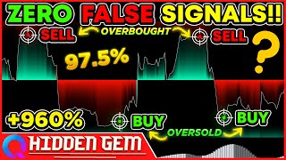 DELETE Your RSI Indicator Now! Use This NEW Zero Risk Trading Combo For 10X Gains