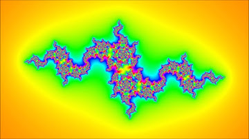 Julia Set: Varying c around the complex unit circle