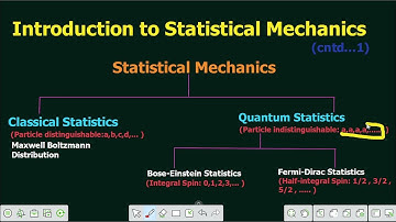 Lecture 1 | Introduction to Statistical Mechanics