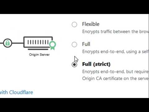 Setting SSL Domain on Blogger Com With Cloudflare