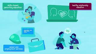 Discovering OPREs Strengthening Families, Healthy Marriage & Responsible Fatherhood Portfolio