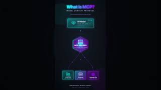 What is MCP? (The Universal Bridge for LLMs) 🔌