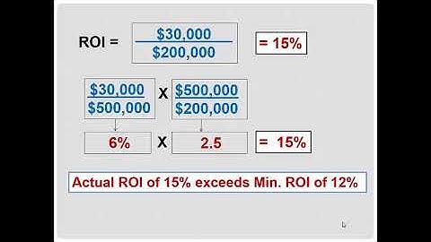 CH 10 Introduction to Performance Evaluation