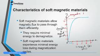 Hard and Soft Magnetic Materials (Physics Form 2 Topic 1 Magnetism - Lesson 12 of 13) screenshot 4