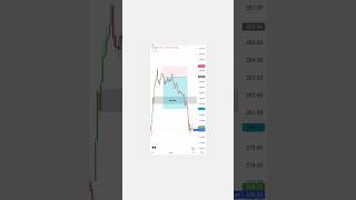 Stock Selection For Intraday Trading Day-42 🎯#stockmarket #trading #shorts