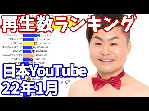 【2022年1月】日本ユーチューバー月間再生回数ランキング【日本YouTuber】