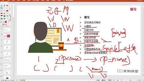 【求知】【Python】【Day14】1 複習和學習目標