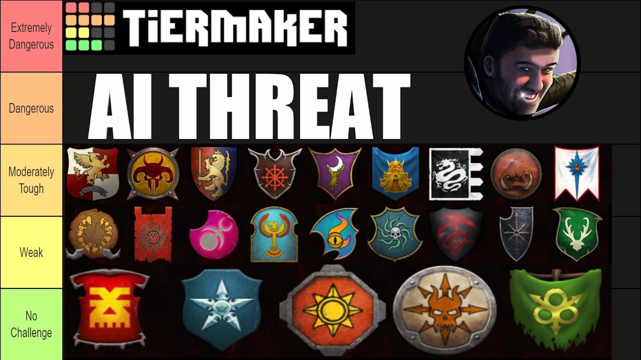 Immortal Empires AI Threat Tier List