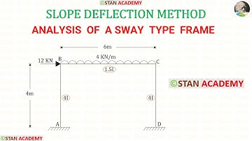 Slope Deflection Method, Analysis of Frame - Problem No 10 ( Analysis of a Sway Type Frame )