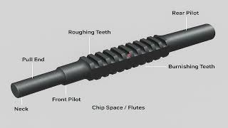 Elements of Broach tool I