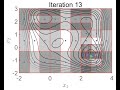 Animated Example of a DIRECT 2D Optimization Algorithm