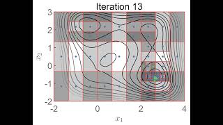Animated Example of a DIRECT 2D Optimization Algorithm
