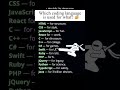 Which programming language is used for what? 🤔 Learn the basics fast 💻🚀