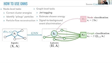 GNN miniworkshop (2022): Accelerated Graph Neural Network Inference