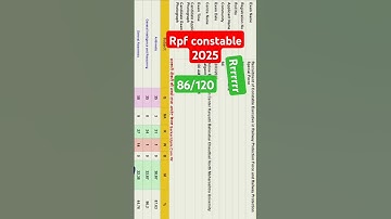 RPF CONSTABLE  2025 Official Answer Key #rpf #rpfconstable #armylover #army #love