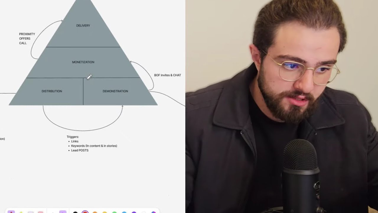 watch this to get 300 leads a month as a coach (without paid ads)