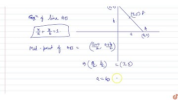 A straight line passes through the point (3, 5) and is suchthat the portion of it intercepted
