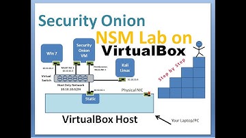 Security Onion NSM Full Lab Setup on Virtual Box | Cyber Security | Security onion Tool