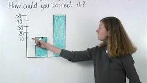 Misleading Graphs - MathHelp.com - Algebra Help