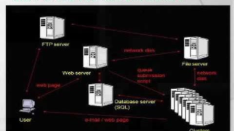 2009 eScience: Web Service Extension of Computational Biology Application Suite