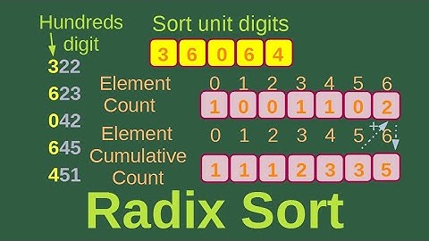 Radix sort - Basic Algorithms Fast (8)