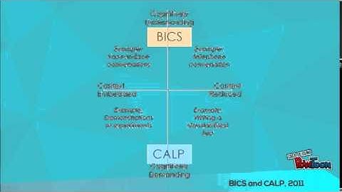 BICS and CALP