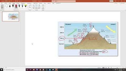 Determining the Lifting Condensation Level