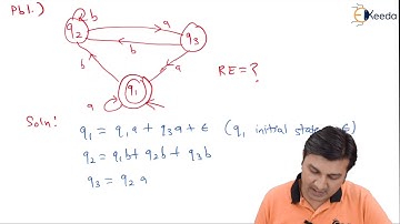 Ardens Theorem problem  1