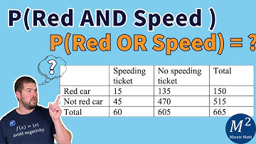 Probability: Speeding Ticket & Car Color | Statistics Tutorial