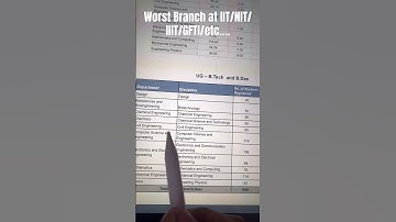 The WORST Branch in IITs! (No One Talks About This…) #jee #iit
