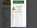 Excel Lookup Formula in 30 Sec #shorts #shortsvideo #ytshorts