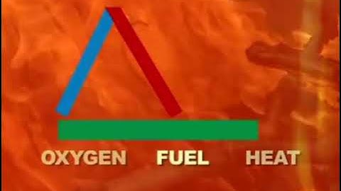 FIRE TRIANGLE and HEAT TRANSFER