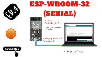 EP.4 ESP32 (Serial Communication)