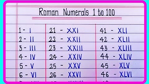 Roman Numerals From 1 to 100 | Learn Roman numbers 1 to 100 | Roman Numbers 1 to 100