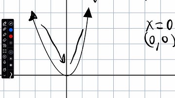 SHPC Week 2 Chapter 3 Video: Graphing Polynomial Functions by finding zeros and multiplicities