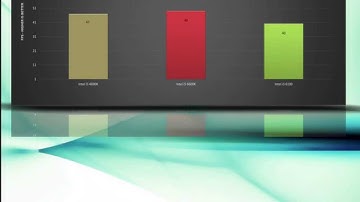 Intel i3 6100 vs Intel i5 6600K vs Intel i5 4690K - BENCHMARKS / GAMING TESTS REVIEW / Win 10