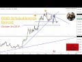 GOLD Technical Analysis Forecast 3-10-2019
