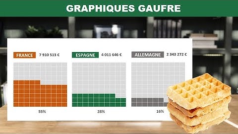 Excel – Graphiques originaux / personnalisés #1 : graphique gaufre