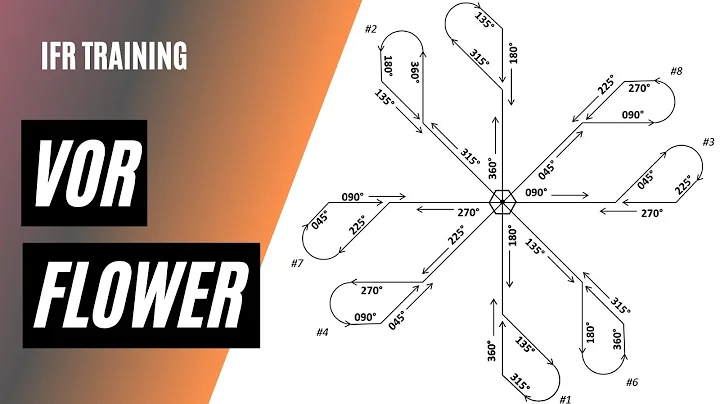 A Trick for Learning VORs | The VOR Flower