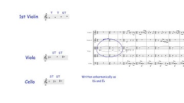 15-Minute Analysis: First Piece from Igor Stravinsky