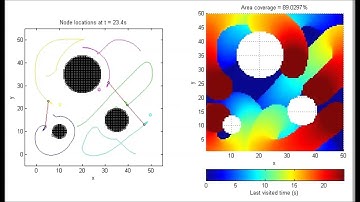 Distributed Anti-Flocking Algorithms for Dynamic Coverage of Mobile Sensor Networks