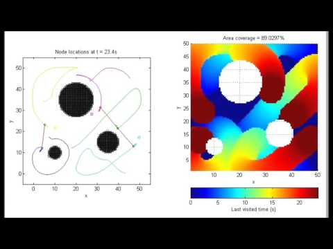 Distributed Anti-Flocking Algorithms