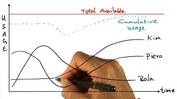 Utility Computing - Georgia Tech - Advanced Operating Systems