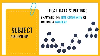 Time Complexity of Building a Max Heap | Heapify Analysis
