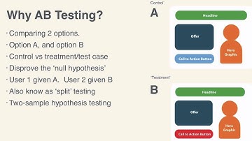 A/B Testing for Web Designers: What Is A/B Testing?